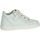 Scarpe Bambina Sneakers NeroGiardini P920850F /707 Bianco