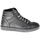 Scarpe Unisex bambino Sneakers alte Melania ME6000F8I.Y Grigio