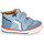 Scarpe Bambino Sneakers alte GBB FLAVIO Blu