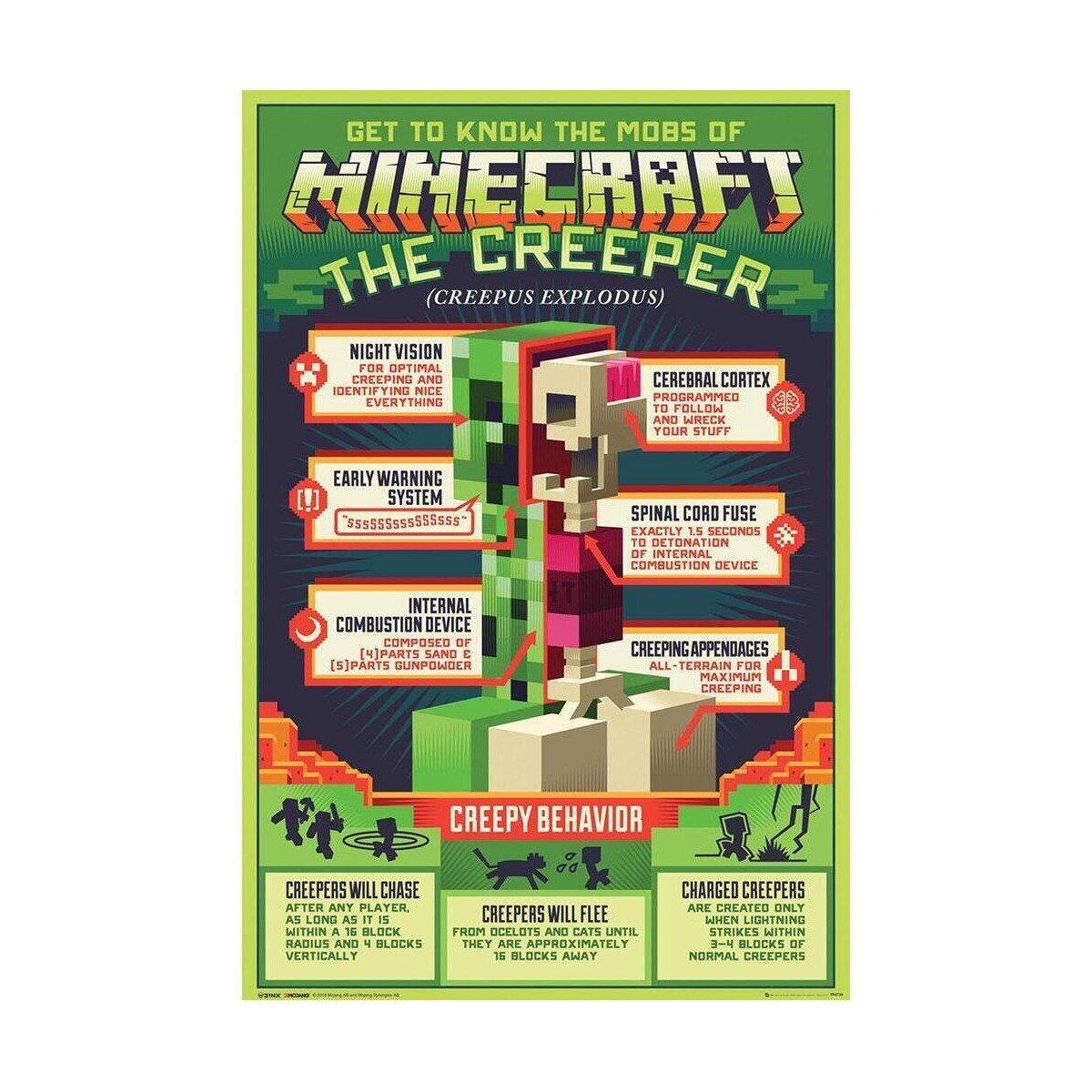 Casa Poster Minecraft TA4673 Verde