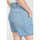Abbigliamento Donna Shorts / Bermuda Le Temps des Cerises Shorts in jeans SYDNEY 2 Blu