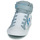 Scarpe Bambino Sneakers alte Converse PRO BLAZE STRAP SPORT REMASTERED Bianco / Grigio / Blu
